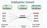 Doğu Batı Arasında İSLAM